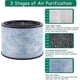 thumbnail image 2 of AP200 Filter Replacement for Instant AP200 Air Purifier, H13 True HEPA & Activated Carbon, Compatible F200, 2 Pack, 2 of 5