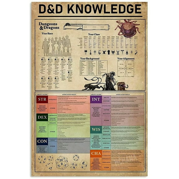 Dungeons And Dragons Knowledge Vintage Metal Tin Sign Poster Coffee Shop Bar Club School Wall Personalized Home Art Wall Decoration Plaque, (Aluminum) Size: 12 x 16 inch