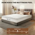 thumbnail image 2 of FunniHomi White 10'' Queen Size Mattress in a Box, Cooling Gel Memory Foam Mattress, Innerspring Mattress, CertiPUR-US Certified, Medium, 2 of 7