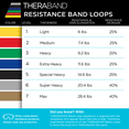 thumbnail image 6 of THERABAND Resistance Band Loop, 18 IN, Light, Yellow, Thin, Beginner Level 1, Pilates, Yoga, Stretching, Physical Therapy, Strength Training, Professional Resistance Band, Continuous Loop, 6 of 8