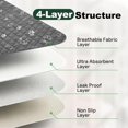 thumbnail image 2 of Washable  Potty Pads - Leak-Proof Quick-Dry 4Layer Design  Puppy Potty Pads with Non-Slip Bottom for Senior Dogs and Puppies 2 Multi-Purpose   Pads for Bed Crates, ,and Sofas, 2 of 6