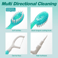 thumbnail image 4 of All-in-One Travel Disposable Toothbrush Kit with Built-in Toothpaste (Green Tea Flavor), Toothpick, Dental Floss & Tongue Cleaner - TPU Bristles & PP Handle, 10/26 Pcs Pack, 24-Month Shelf Life,, 4 of 6
