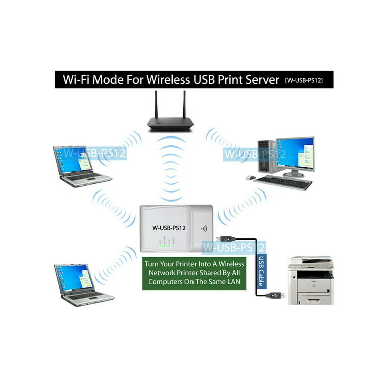 2-In-1 Wireless USB Print Server - USB Printer Network Adapter 