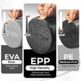 thumbnail image 2 of HighDensity EPP Round Back Roller Foam Exercise Foam Roller for Yoga Pilates & Stretching, 2 of 8