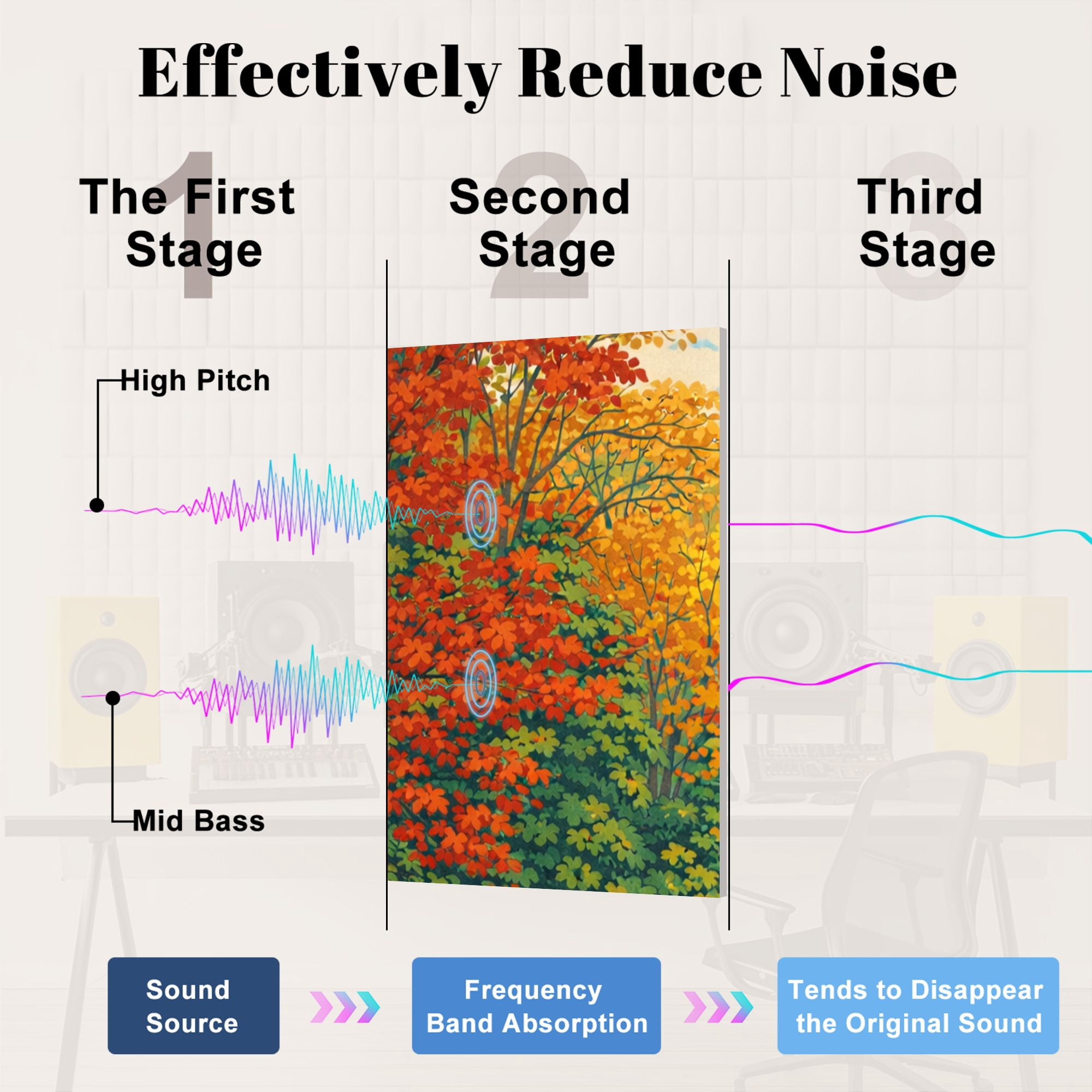 8 Pack Art Acoustic Panels Sound Absorbing Glade Creek Grist Mill nostalgia blazing autumn colors West Decorative Soundproof Wall Panels Self Adhesive for Nursery Game Room Bedroom 48"x32"