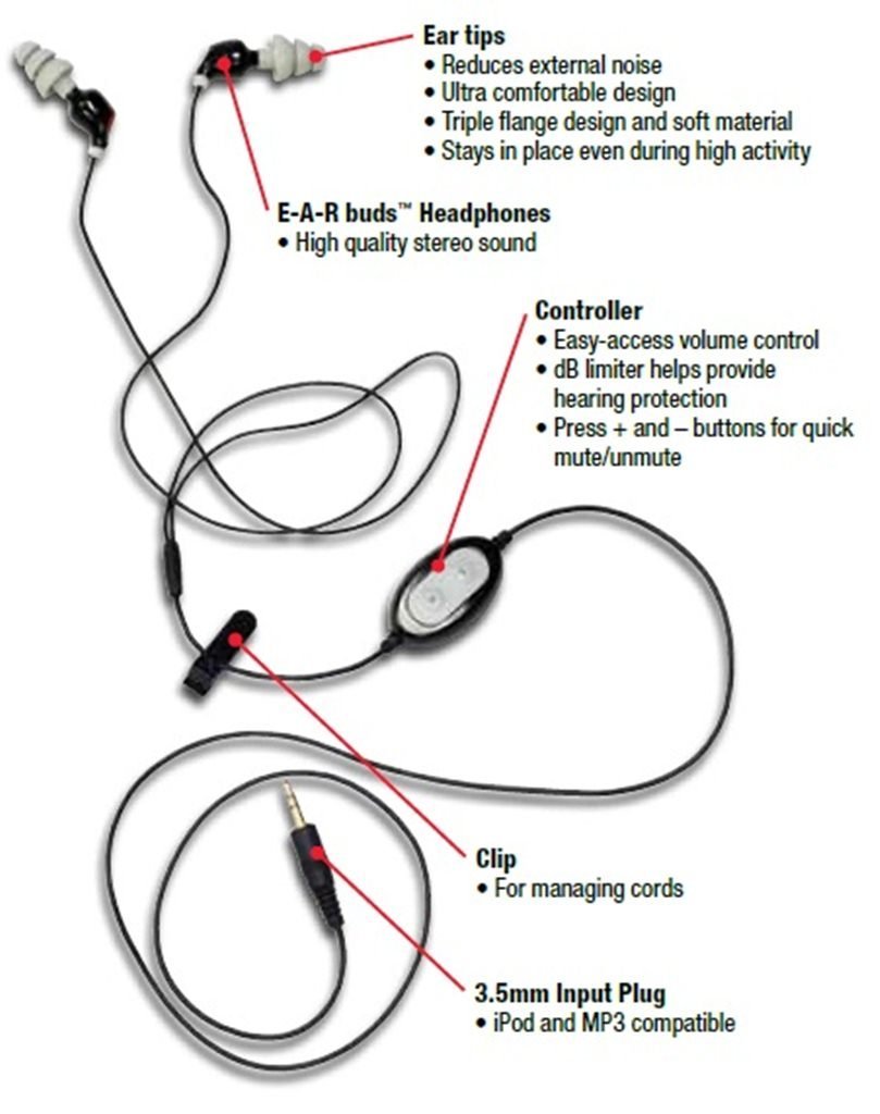 3M 93644 Peltor Noise Isolating Headphones Earbud 2600N - image 3 of 3