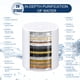 thumbnail image 5 of Cartucho de filtro de ducha Homewarm, ablandador de agua dura de 20 etapas, 5 of 7