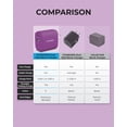 thumbnail image 7 of Liquipel Powertek 20W PD USBC and 18W USBA Dual Port Wall Block Charger, Type C Fast Charging Cube, Wall Power Adapter Plug, Two Tone Purple, 7 of 7