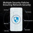 4g Lte Outdoor Wifi Router Unlocked Cpe 300mbps Modem With Slot Lan Port Hotspot Waterproof Etherne