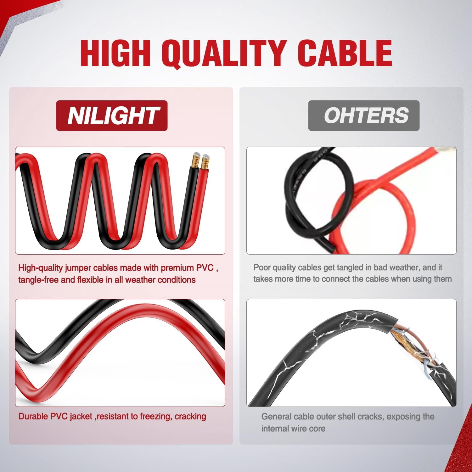 Nilight Jumper Cables for Car Battery 6 Gauge 16 FT Booster Cable Heavy Duty 450 A CCA with Carrying Bag Jump Start Emergency Kit Pickup Vans SUV Sedan Motorcycle