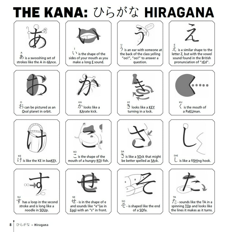 Japanese Kanji Made Easy: (Jlpt Levels N5 - N2) Learn 1,000 Japanese Kanji Made Easy: (Jlpt Levels N5 - N2) Learn 1,000