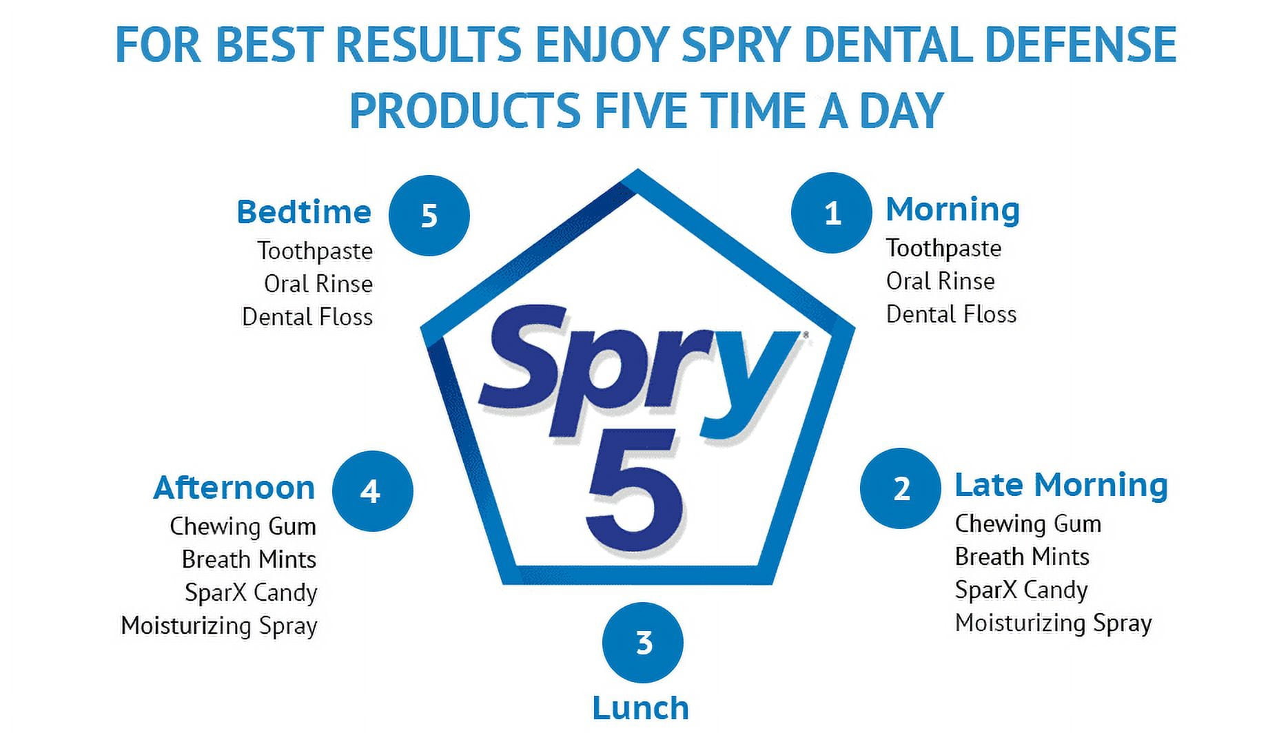 Xlear Kid's Spry Tooth Gel with Xylitol 2 fl oz Gel(Pack of 4)