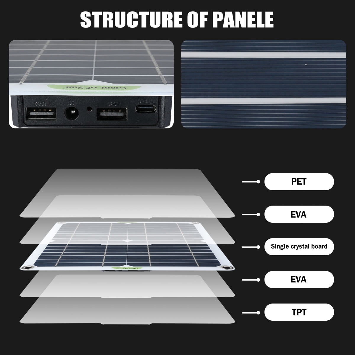 Xomzema Complete Solar Panel Kit for Outdoor Car RVs Ships Car batteries Computers Electric fans, 200W Solar Panel Kit 50A Controller 110V 6000W Power Inverter