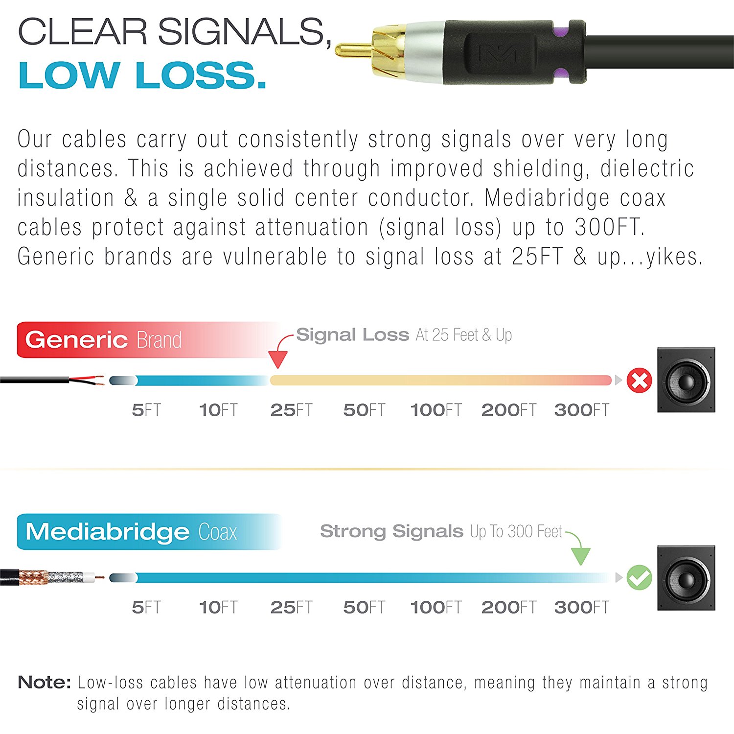 Mediabridge ULTRA Series Subwoofer Cable (15 Feet) - Dual Shielded with Gold Plated RCA to RCA Connectors - Black - image 3 of 6