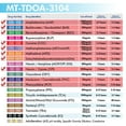 thumbnail image 4 of Mintegrity [10pk] - 10-Panel T-Cup Instant Urine Drug Test - (AMP/BAR/BZO/COC/mAMP/MDMA/MTD/OPI/PCP/THC) #MT-TDOA-3104, 4 of 9
