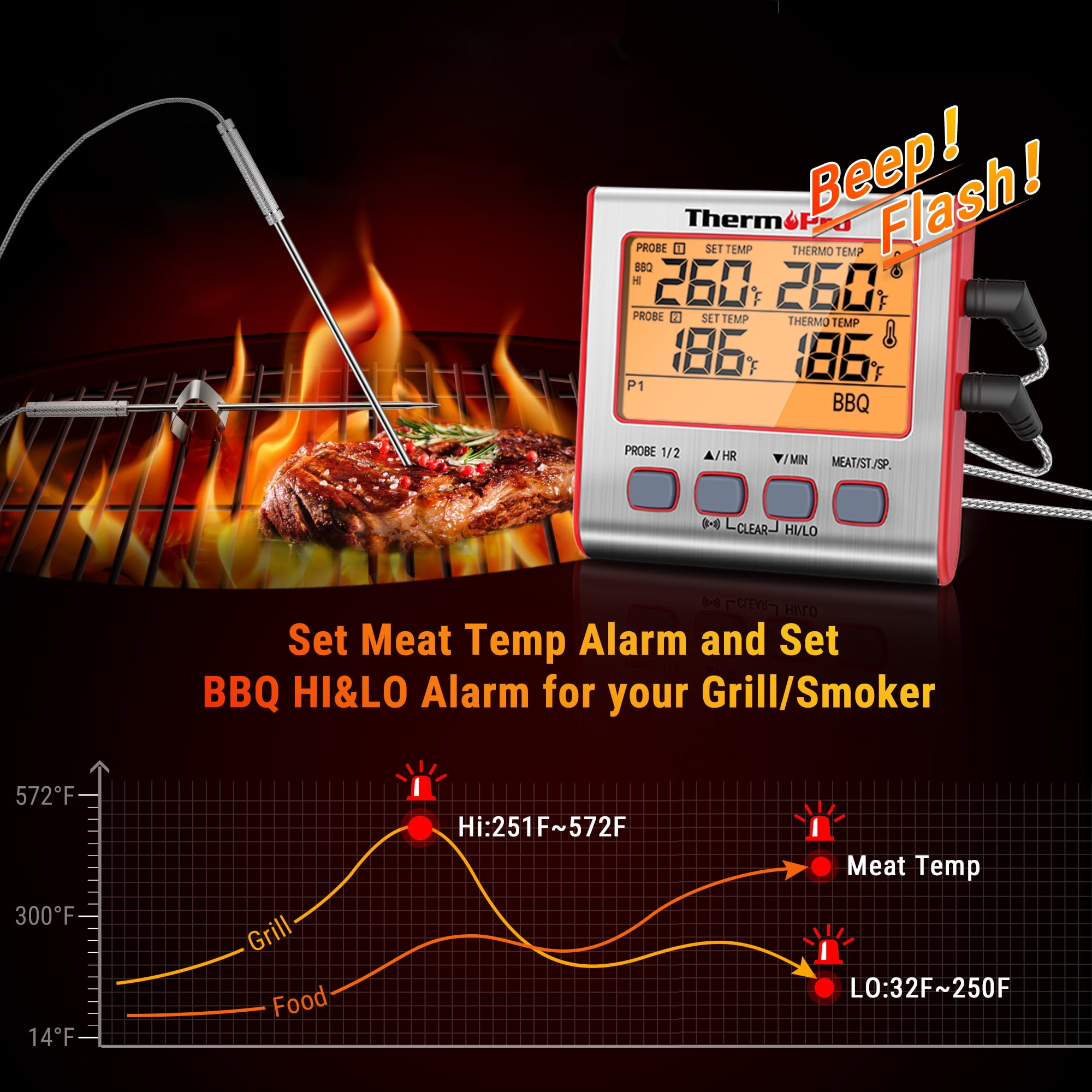 ThermoPro TP17W Large LCD Backlight Grill Food Thermometer with Dual Probes Timer Mode for Oven Grill Smoker BBQ