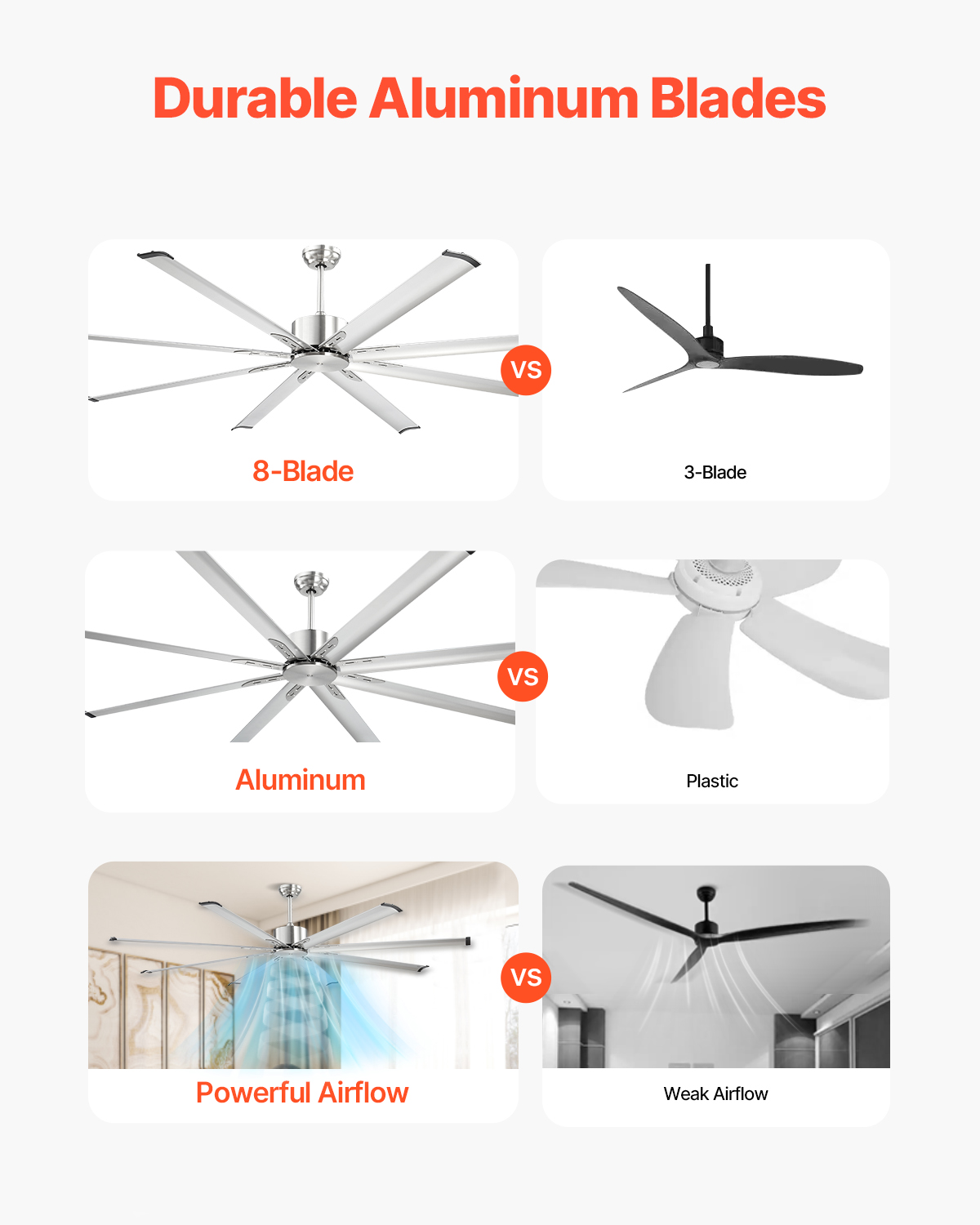 VEVOR 84 In Ceiling Fan without Light,6-Speed Remote Control, Aluminum 8-Blade, Reversible DC Motor, Modern Low Profile Flush Mount Fan for Bedroom, Living Room, Patio,Indoor/Outdoor, Brushed Nickel