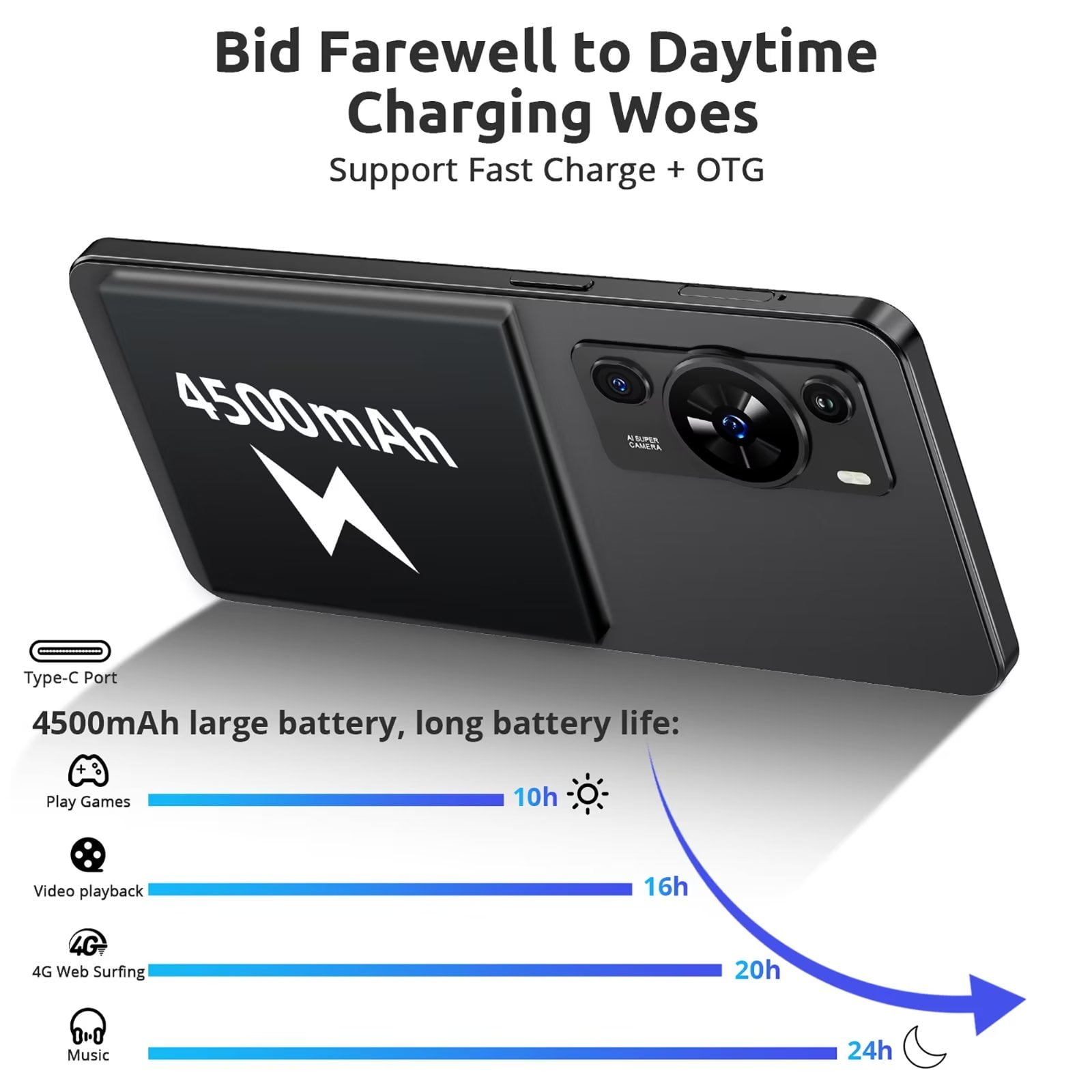 XGODY 4G 32GB T-Mobile Unlocked Smartphones, 6.56" Android Phone, 4500mAh, 18MP&5MP Camera, Black