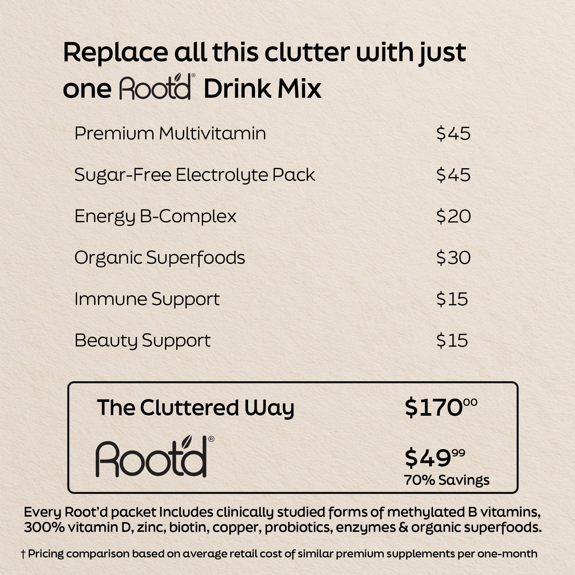 Root'd Multivitamin Powder for Women - 25 Vitamins,Minerals with 3X Electrolytes, 9 Organic Superfoods, Probiotics Enzymes, Sugar-Free Multivitamin Hydration, 30 Vitamin Drink Mix Packets