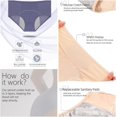thumbnail image 3 of ORUYROP 6Pcs Bladder Leakproof Underwear for Women Incontinence Urine Women's High Absorbency Period Cotton Underwear Heavy Flow Panties Postpartum Menstrual Protective Briefs, 3 of 5