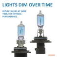 thumbnail image 2 of SYLVANIA 9006XS SilverStar High Performance Halogen Headlight Bulb, (Pack of 2), 2 of 8