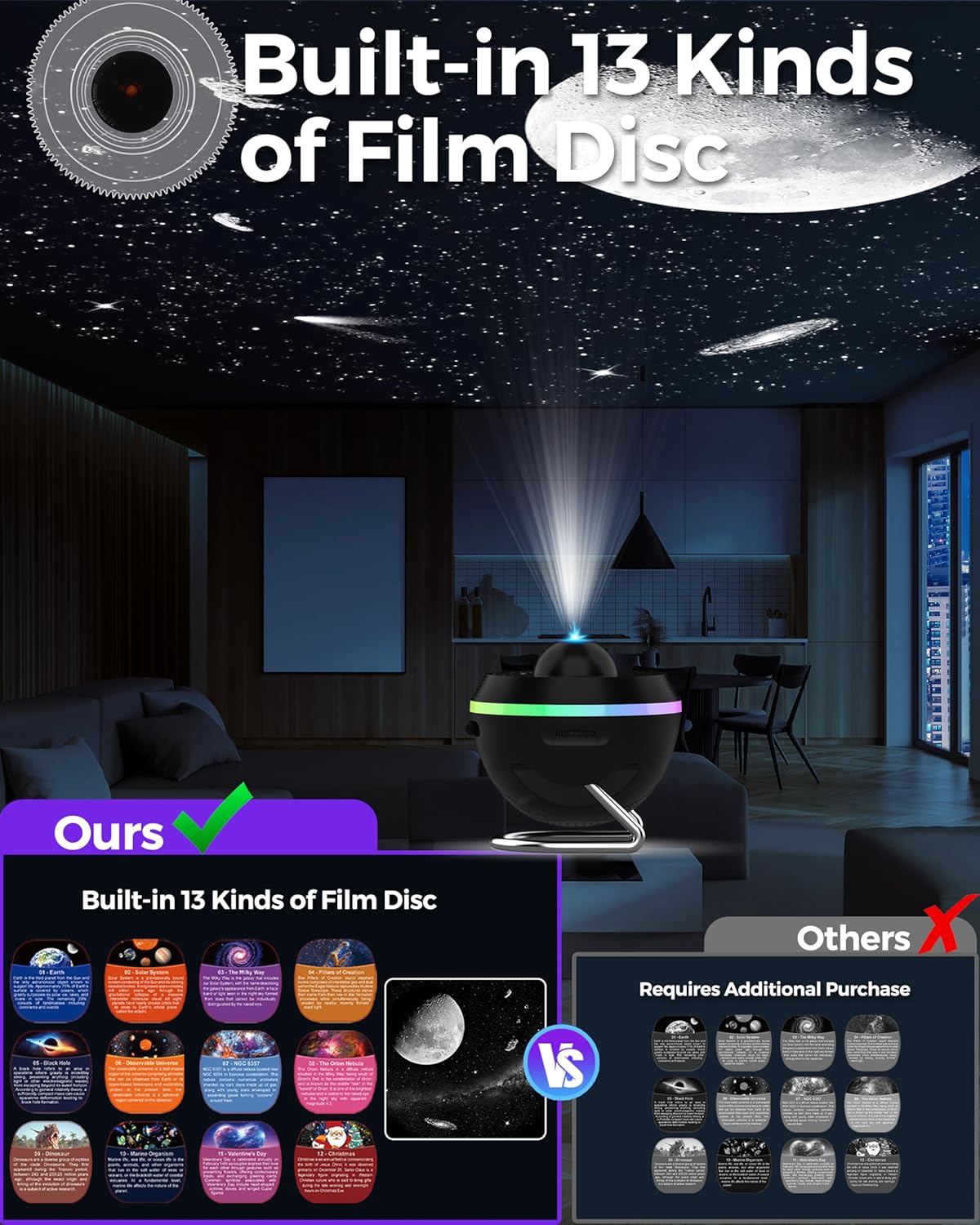 Galaxy Projector for Bedroom, 13 in 1 Home Planetarium Star Constellation Projector with Meteor Moon Milky Way, Space Ceiling Starry Sky Night Light Projector for Kid Adult Christmas Gift