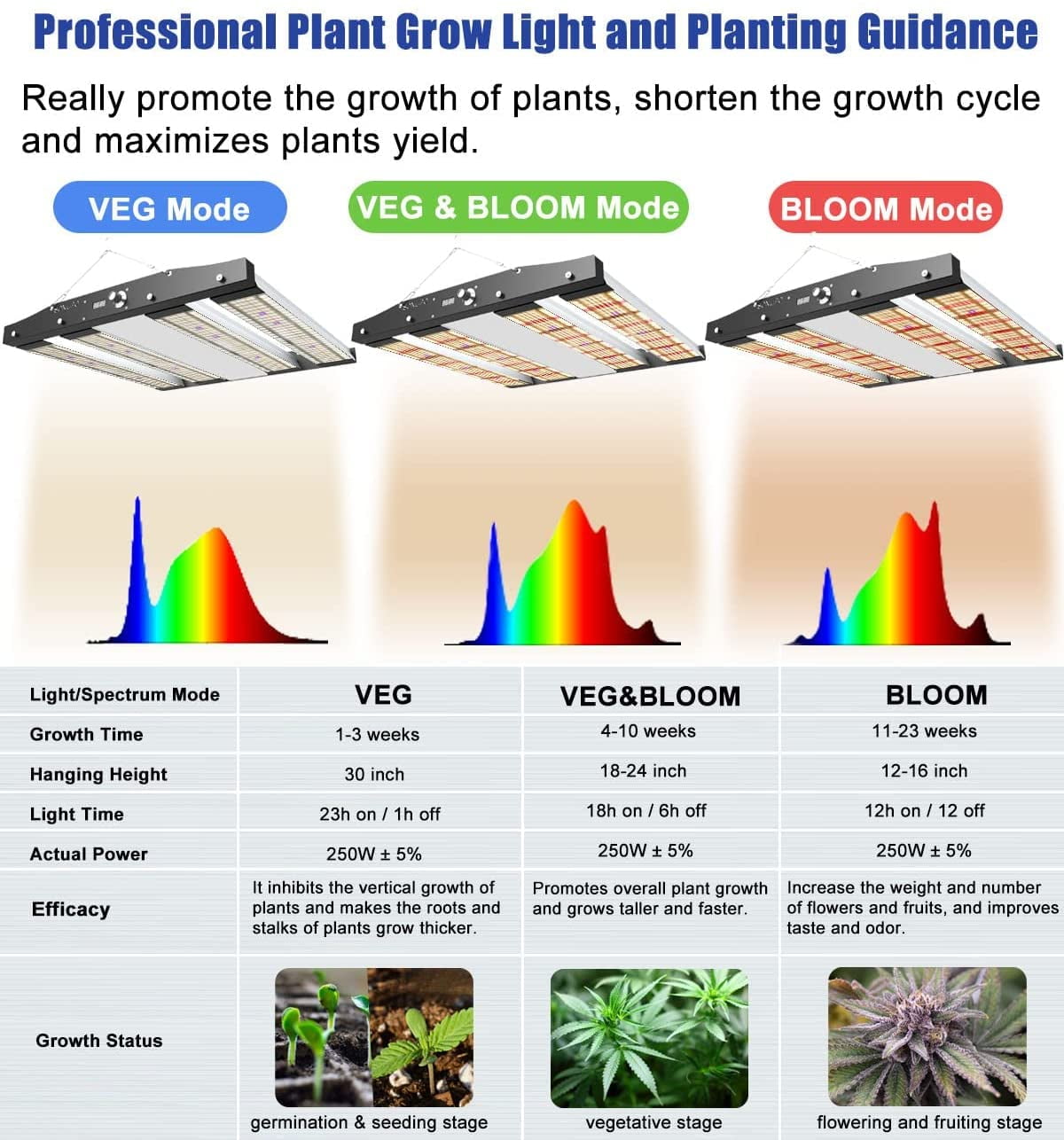 sonlipo led grow light