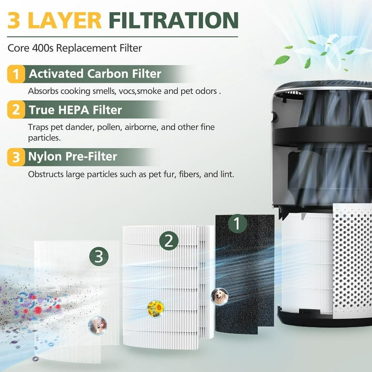 Replacement Filter For Levoit Air Purifier Core 400S Part Core 400S-RF H13  HEPA Filtration 5