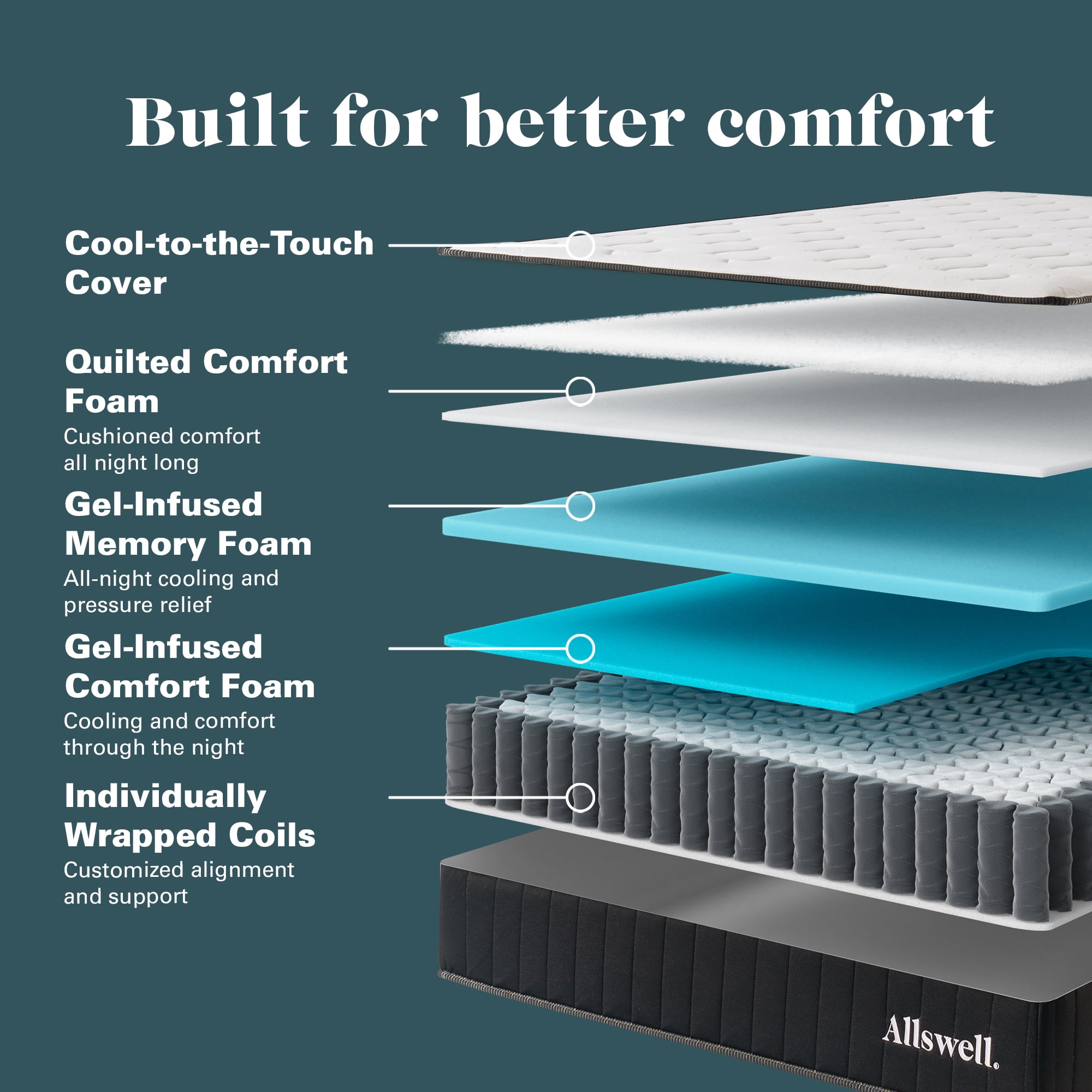 Allswell King 10" Hybrid Mattress in a Box,Gel-Infused Cooling Foam, Pressure Relief, Cool-to-Touch Cover