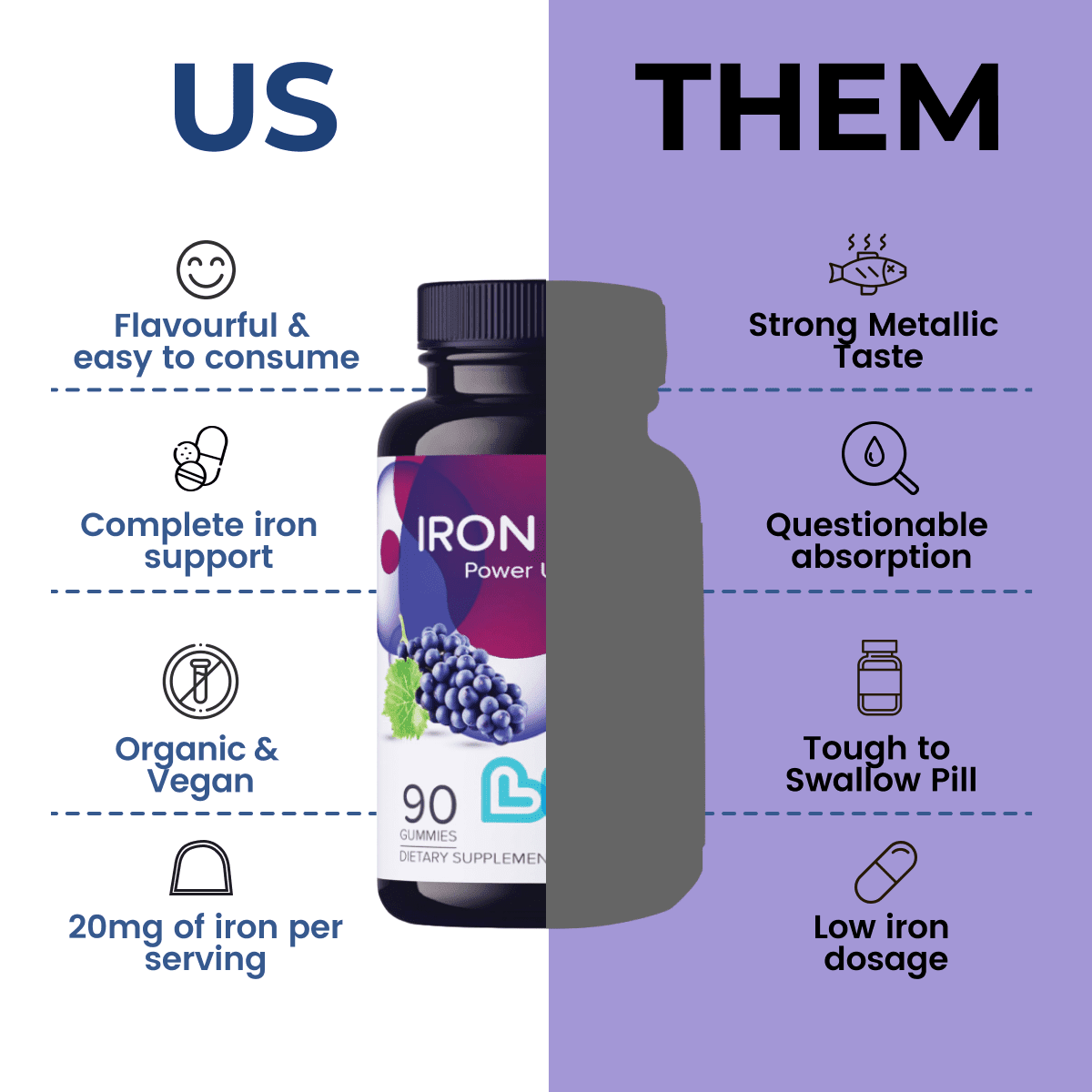 LIVS Iron Plus Gummies for Kids - Iron Gummies with Vitamin C, B12, Folate, Zinc & Biotin - Energy, Immune & Blood Support - Grape Flavor - 120 Count with 60 Servings
