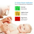 Sejoy Forehead Digital Thermometer for Kids and Adults. The NonContact