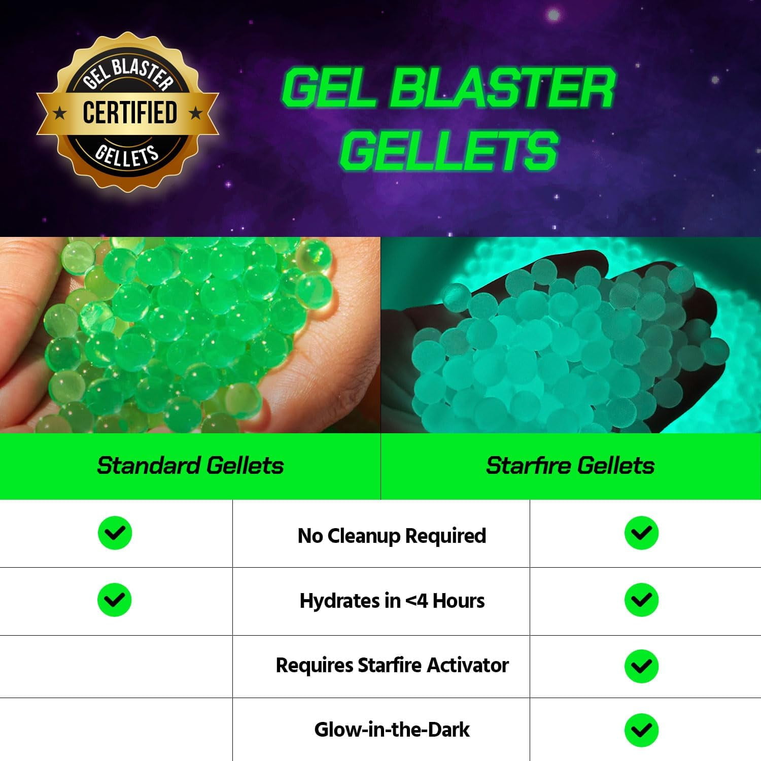 Gel Blaster Starfire Gellets Water Bead Ammo, Non-Toxic, 10k Count, Glow-in-the-Dark