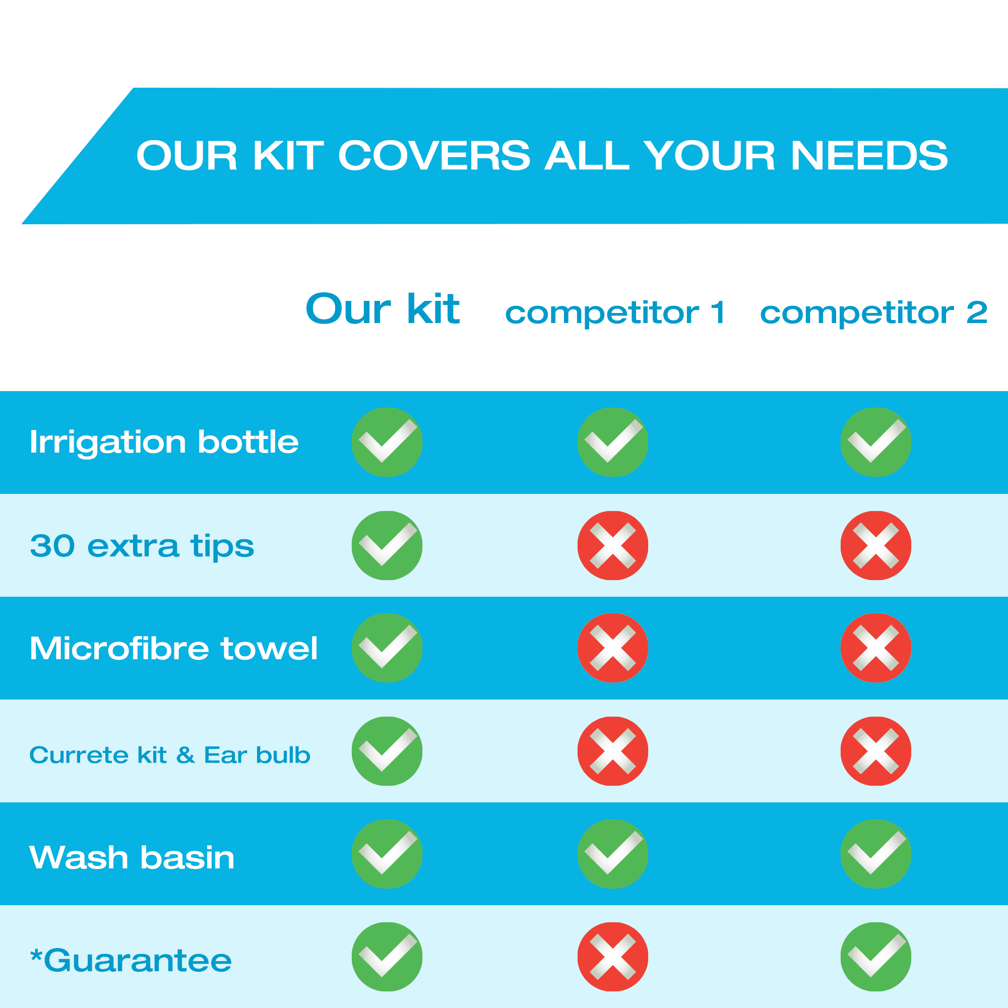 Buy Tilcare Ear Wax Removal Tool, Ear Irrigation Flushing System for Adults & Kids Perfect Ear