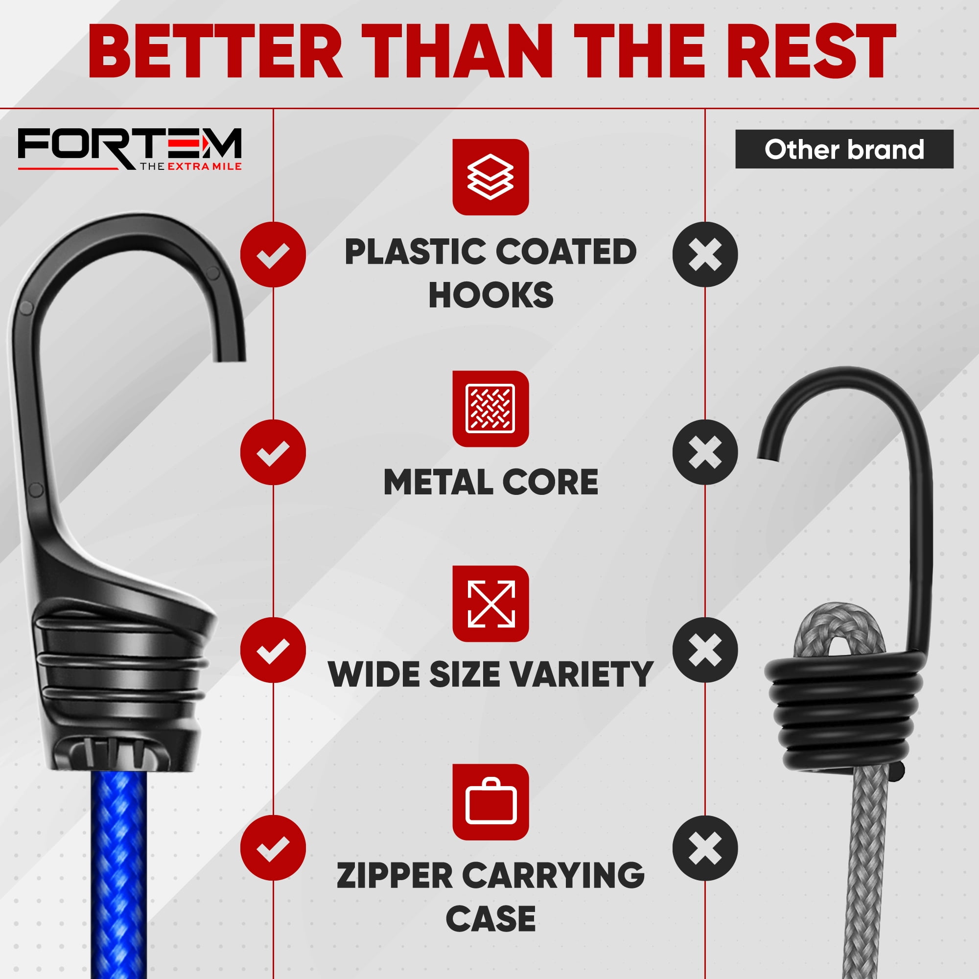 FORTEM Bungee Cord Assortment, 32pk Bungee Cords Multi Pack, Includes 10", 18", 24", 32", 40" Bungees and 8" Canopy/Tarp Ball Ties, Plastic Coated Metal Hooks