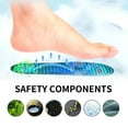 thumbnail image 4 of Visland 2 Pairs Acupressure Insoles Breathable Ice Silk Pain Relief Shoes Inserts Anti-slip Shock Absorbing Men Women Orthopedic Cushioning Massage Foot Pads, 4 of 7