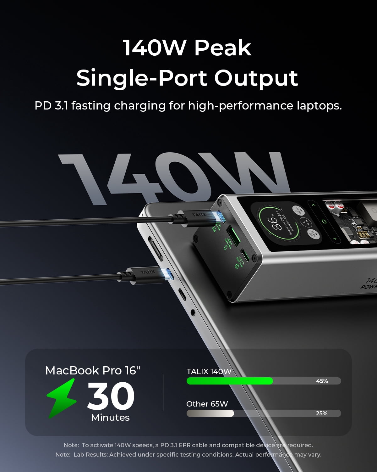 TALIX 140W 20000mAh Portable Charger, Fast Charging Laptop Power Bank, USB C Cable, Compatible with Macbook iPad iPhone, Black