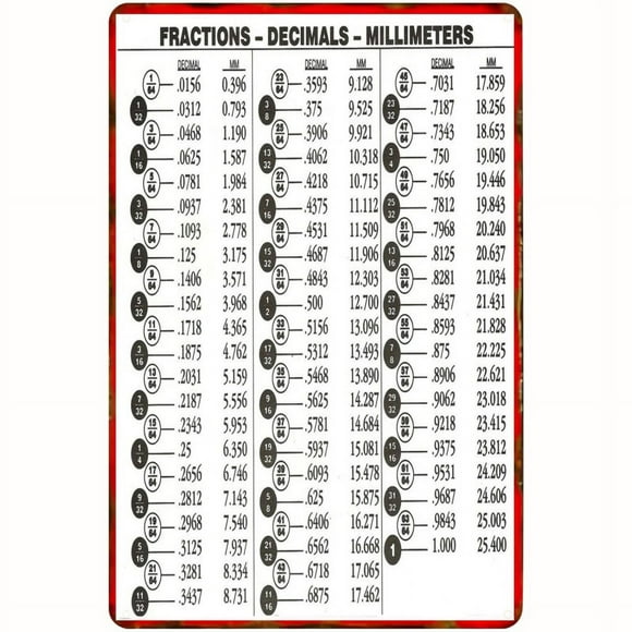 Size: 16" x 12" - Quick Reference Conversion Chart Metal Tin Signs Fraction To Decimal & Mm Poster
