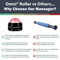 thumbnail image 4 of Core Products Omni Massage Ball Manual Roller Massager for Self Massage Therapy Tool, Black Cap - Pink, 4 of 6