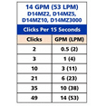 thumbnail image 6 of Dosatron D14MZ2 D14MZ2VFII Water Powered Doser Injector, 6 of 6