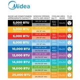 Restored Midea 5,000 BTU 150 Sq ft Mechanical Window Air Conditioner, White, RMW05MWW, (Refurbished)