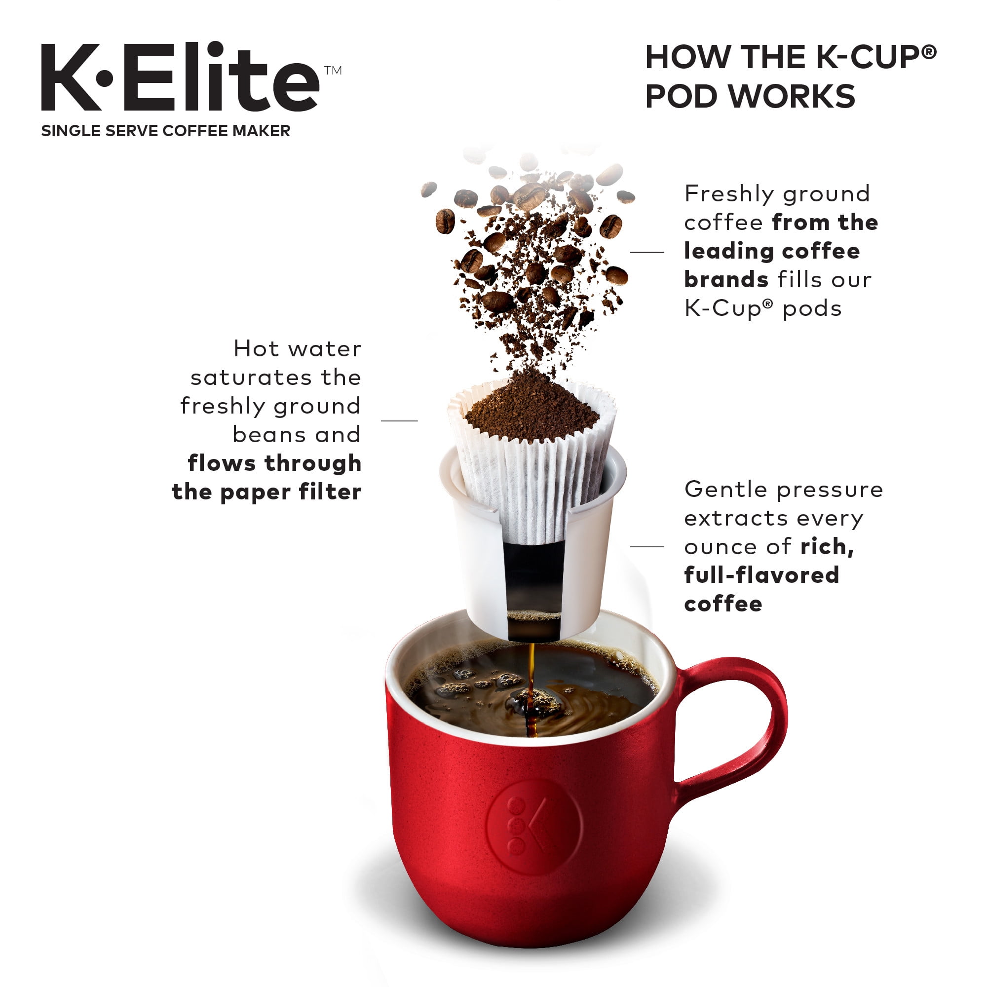 SEAL限定商品】 Keurig K-Elite Single Serve K-Cup Pod Coffee Maker with Extra  Filter, 12-Count Italian Roast, Cleaning Cups and Tumbler Bundle Items ＿ 並行輸入