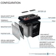 thumbnail image 3 of Mighty Max Battery ML180-8GC - 8 Volt 180 AH, Dual Terminal, Rechargeable SLA AGM Battery For Golf Cart - Pack of 6, 3 of 13