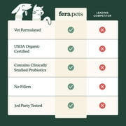 Fera Pets PawBiome® - Cat & Dog Balm for Nose, Skin, Paws - Encourages Healthy Skin Recovery - 2 oz Stick