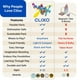 thumbnail image 5 of Juego Construction Magnet Toy Clixo Wheel Creator, 72 piezas, 5 of 7