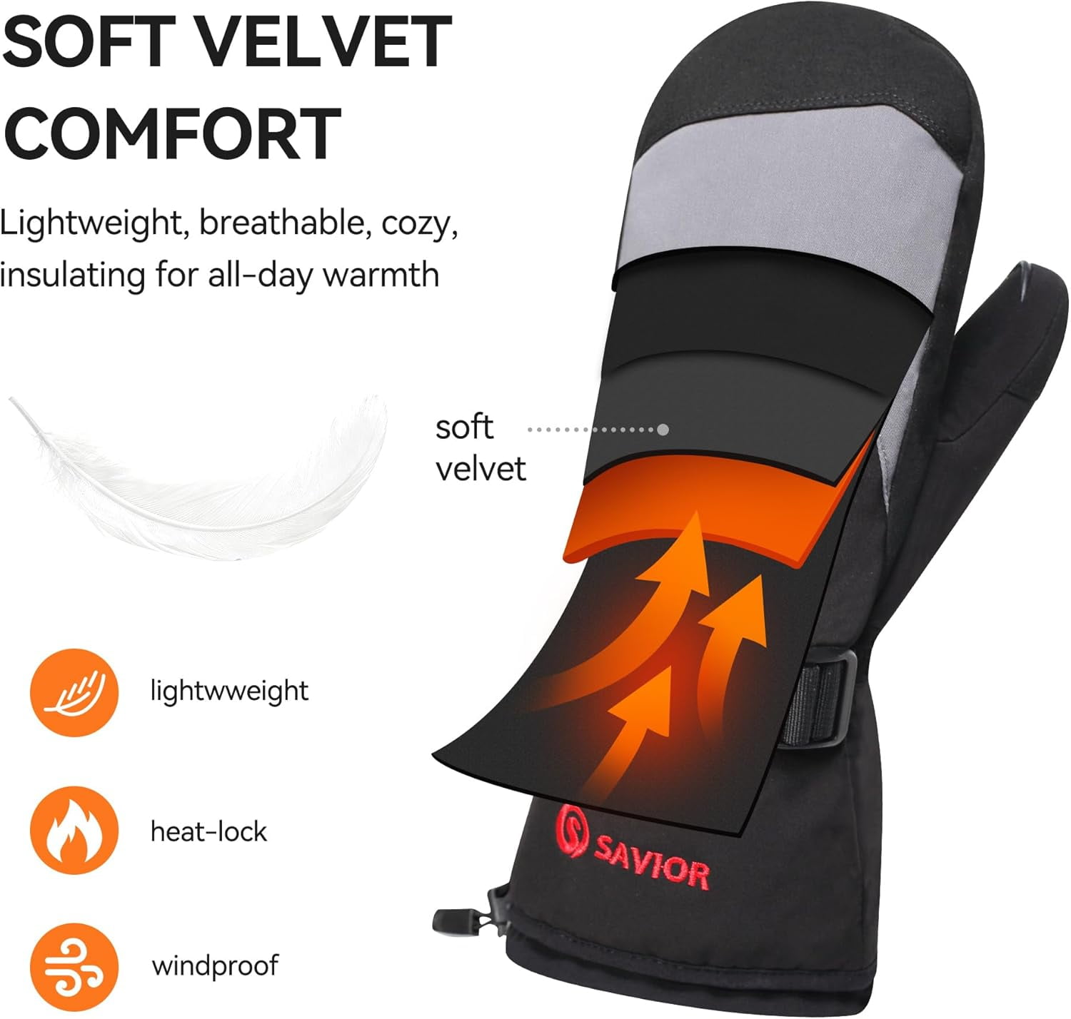 SAVIOR HEAT Heated Mittens Battery Ski Gloves, Electric Rechargeable Mitts for Skiing Camping Hiking Arthritis Hands Men Women