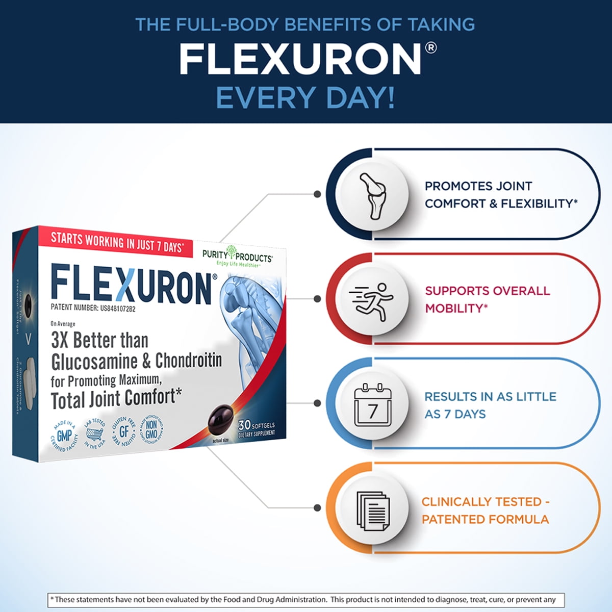Flexuron Joint Formula by Purity Products - 3X Better than Glucosamine and Chondroitin - Starts Working in just 7 Days - Krill Oil, Low Molecular Weight Hyaluronic Acid, Astaxanthin - 30 count