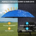 thumbnail image 4 of G4Free 47/54/62/68 Inch UV Protection Golf Umbrella Auto Open Vented Double Canopy Oversize Extra Large Windproof Sun Rain Umbrellas, 4 of 9