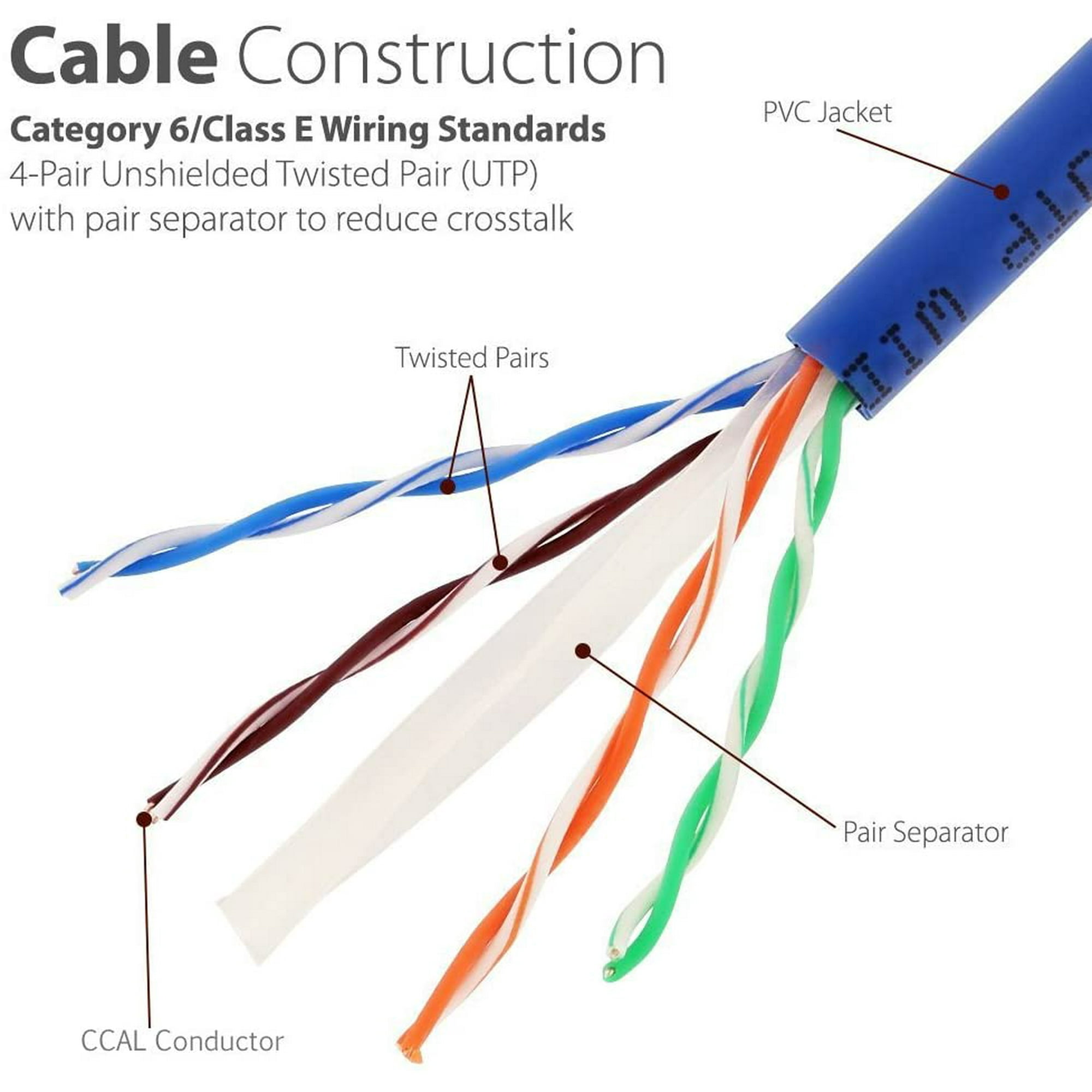 Kunova Tm Ethernet Cable Cat6 200ft