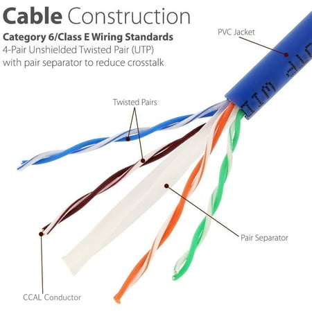 Kunova Tm Ethernet Cable Cat6 200ft Blue Network Wire Cat 6 Patch Cord Internet Canada Kunova Tm Ethernet Cable Cat6 200ft, Wiring Cat 6