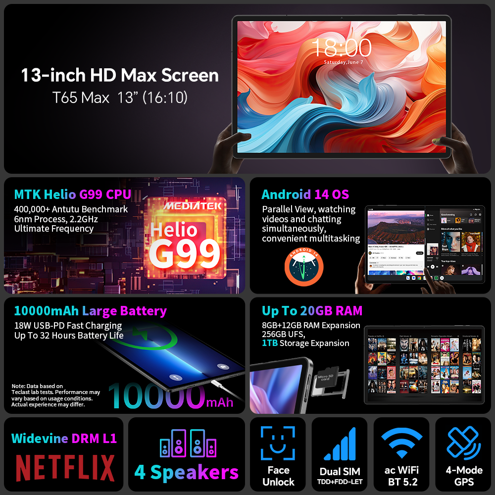 Free Shipping! Teclast 13 Inch Android Tablet with 20GB RAM 256GB